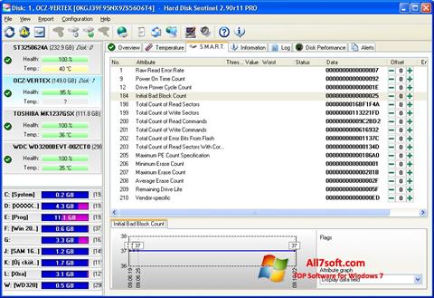 Screenshot Hard Disk Sentinel para Windows 7