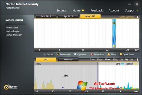 Screenshot Norton Internet Security para Windows 7