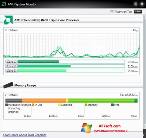 Screenshot AMD System Monitor para Windows 7
